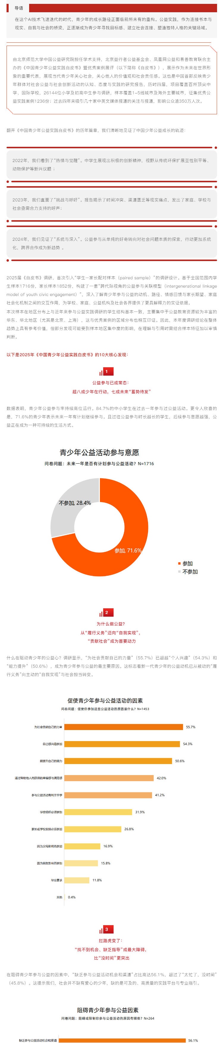 （1）公益素养 _ 2025年《青少年公益实践白皮书》十大调研发现_壹伴长图_看图王.jpg
