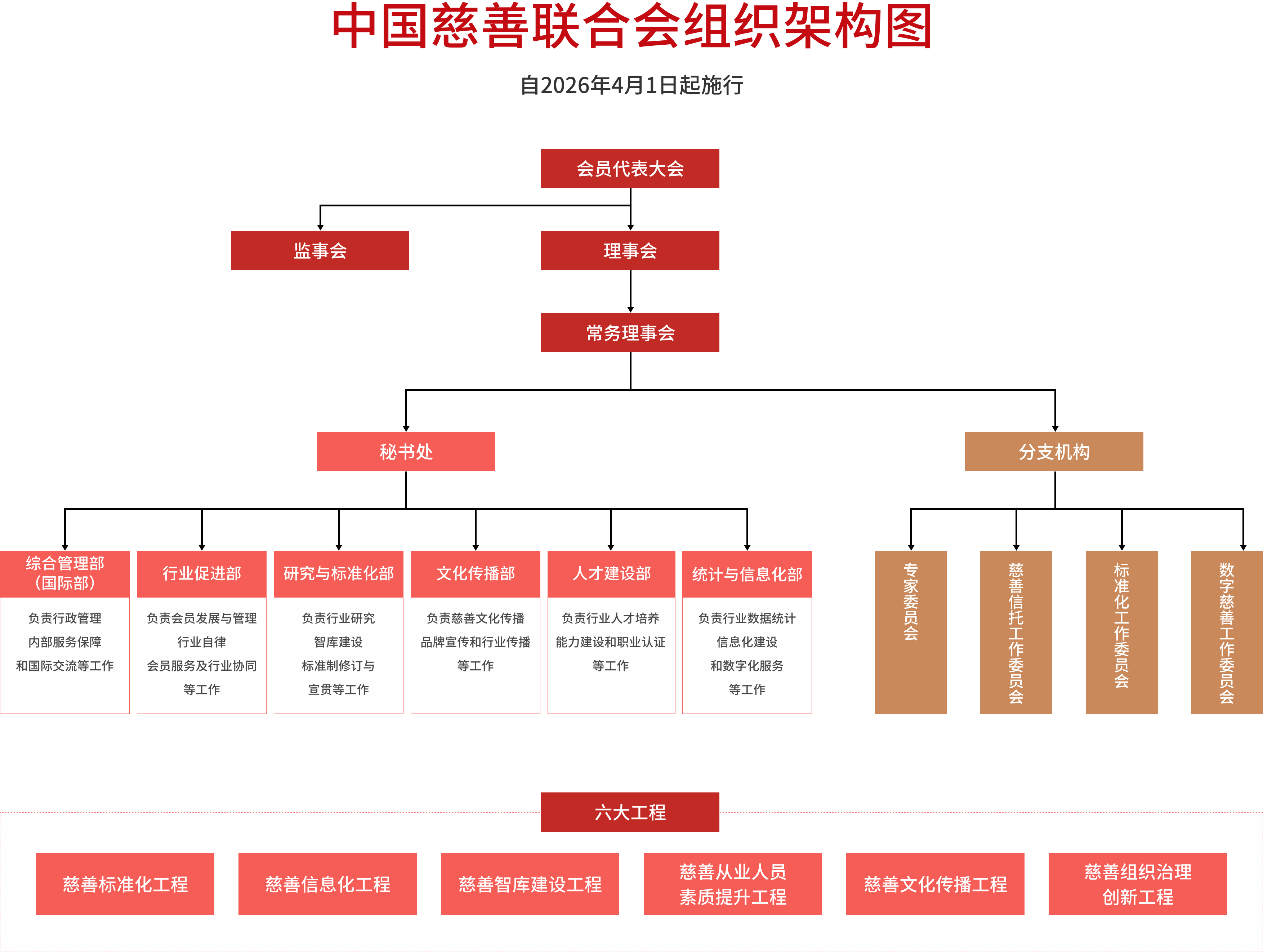 1中慈联架构.png